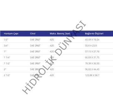 SAE 6000 Parçalı Kepleri