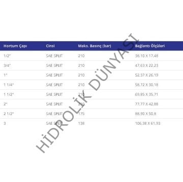 SAE 3000 Parçalı Kepleri 1'' - 44,4
